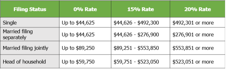 Capital Gains Tax